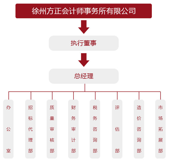 機構組織2